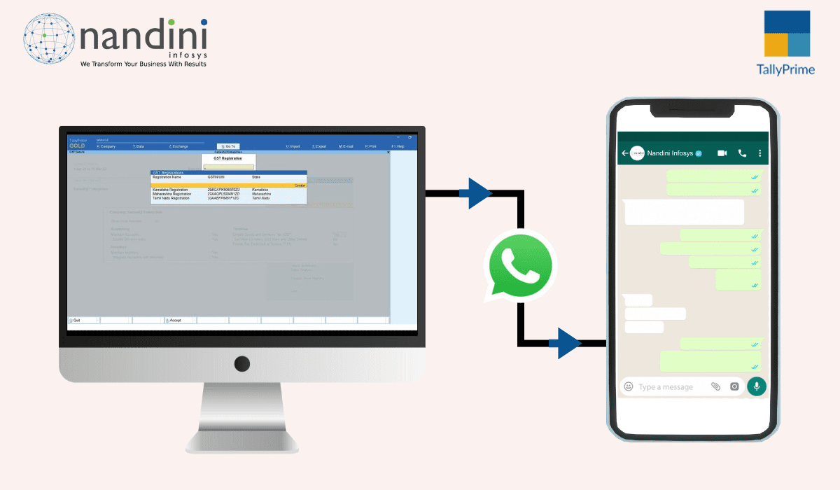 WhatsApp Integration in Tallyprime 4.0: